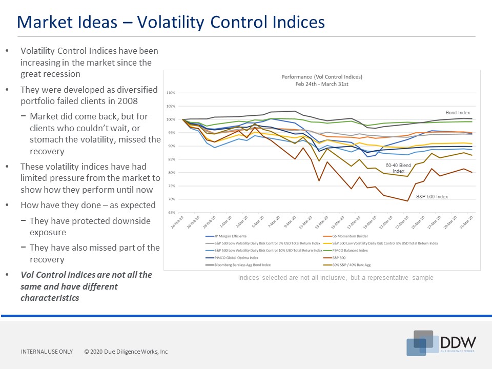 DDW - Market Insights - Webinar 4-3-20 Final