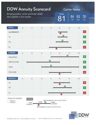 DDW Scorecard_template