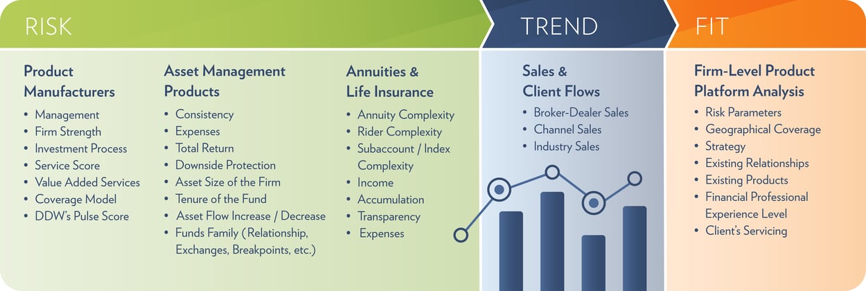 Due Diligence Process Graphic