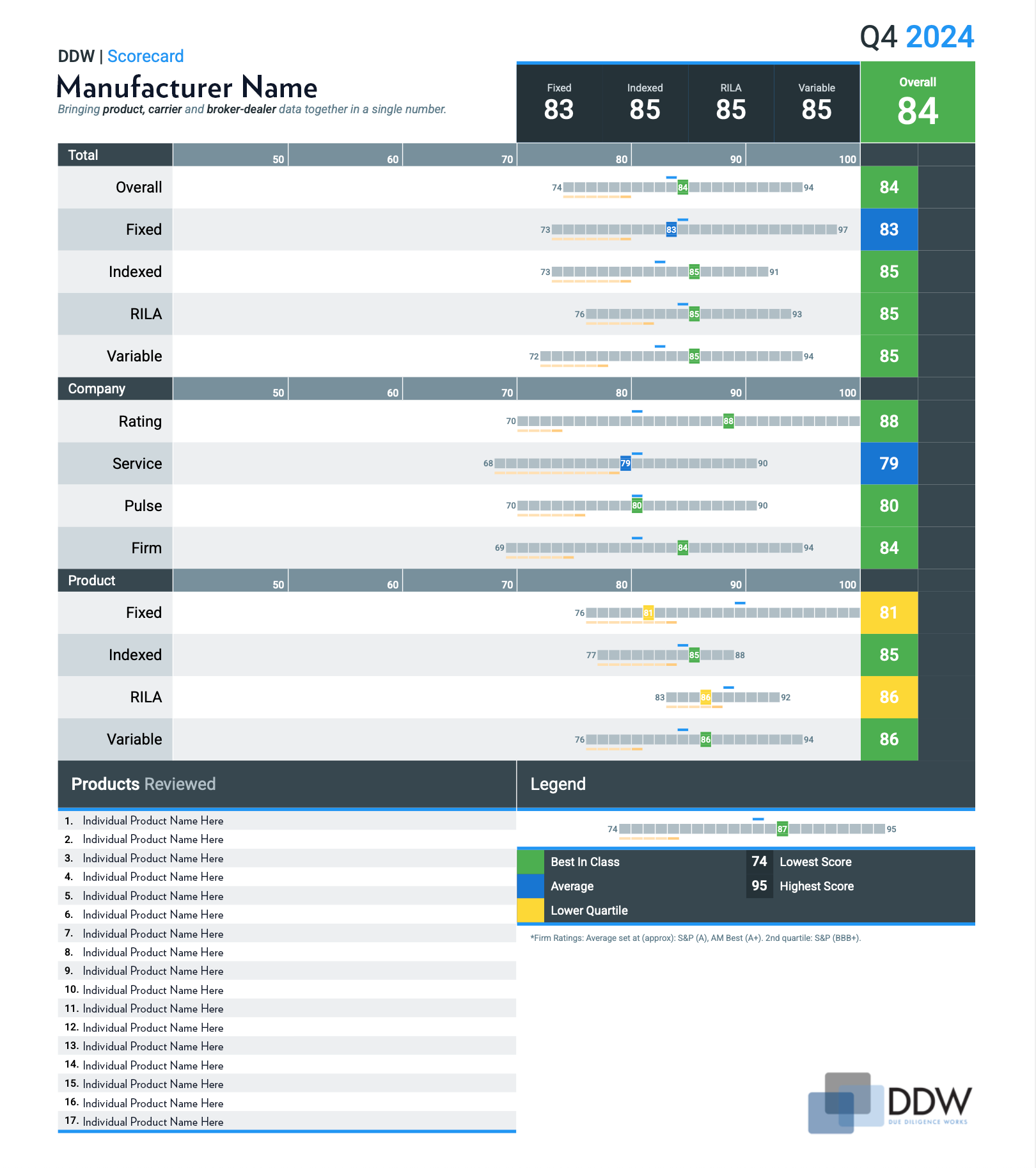 Manufacturer Scorecard Manufacturer Scorecard