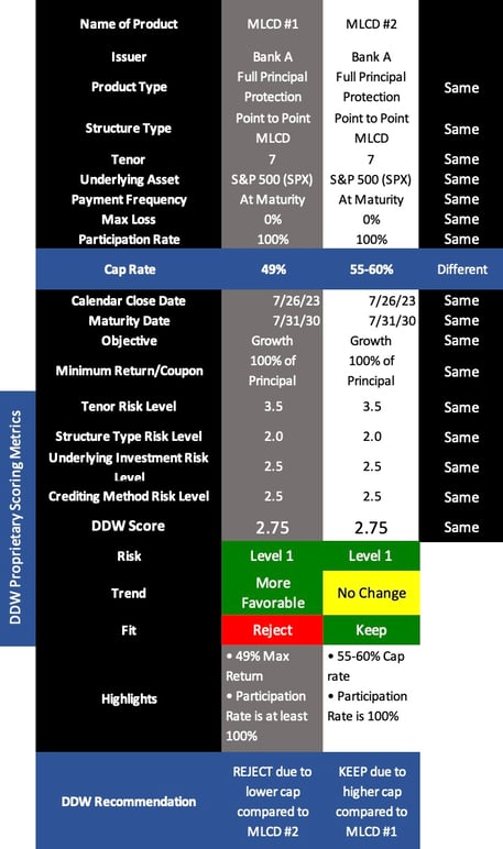 Teague Blog July 2023 - table