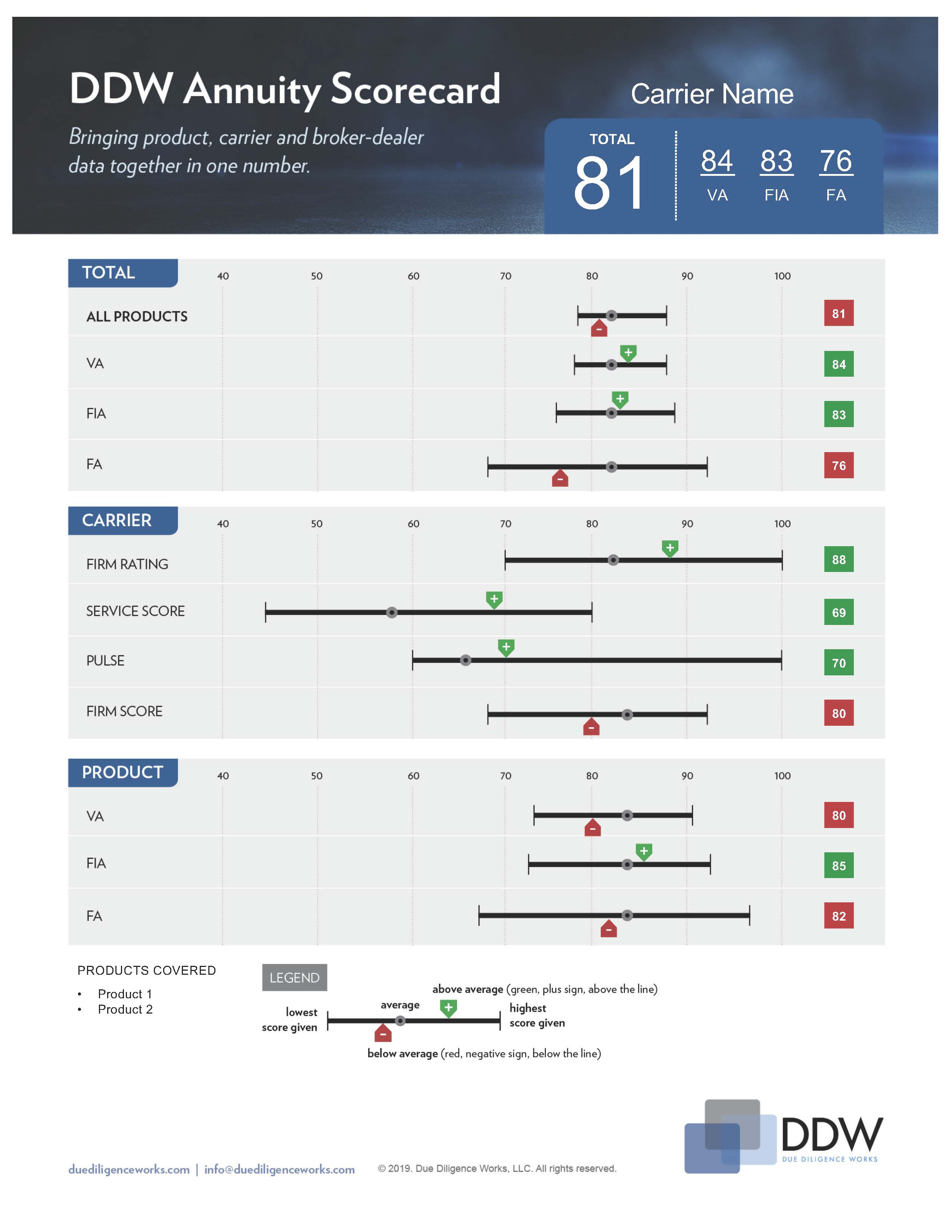DDW Scorecard_template DDW Scorecard_template