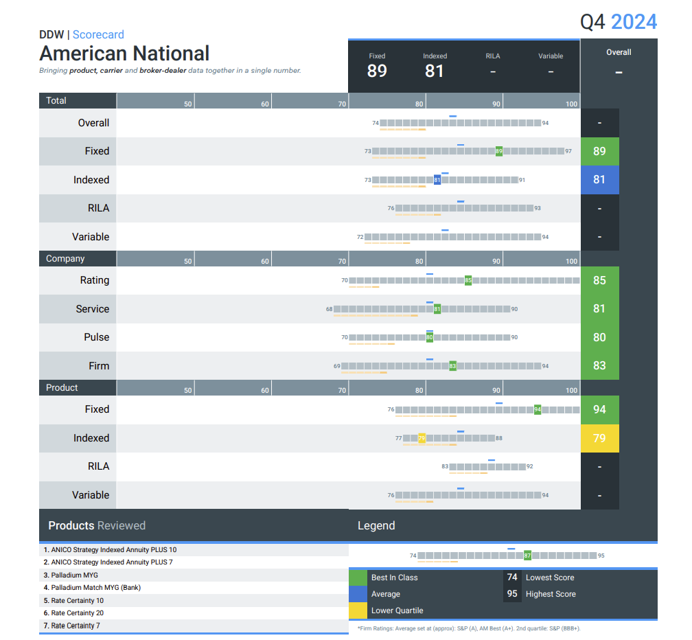 scorecard